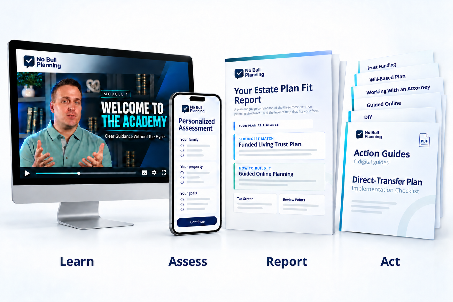 Learn with No Bull Planning Academy video lessons, Assess your situation, read your Estate Plan Fit Report, and Act with six digital guides